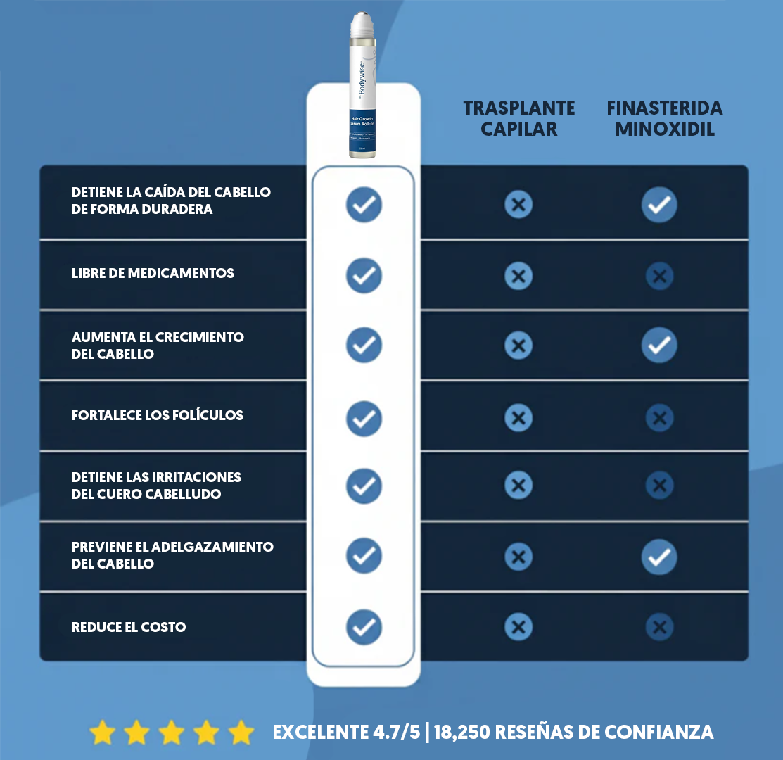 Sérum de Crecimiento Capilar Avanzado | Compra 1 lleva 2