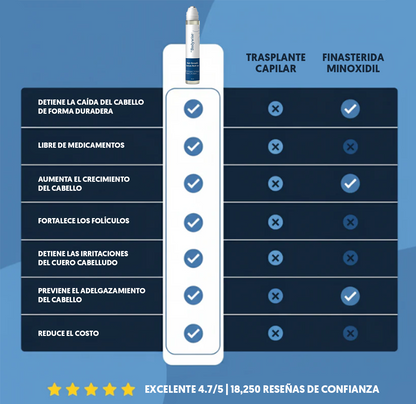 Sérum de Crecimiento Capilar Avanzado | Compra 1 lleva 2